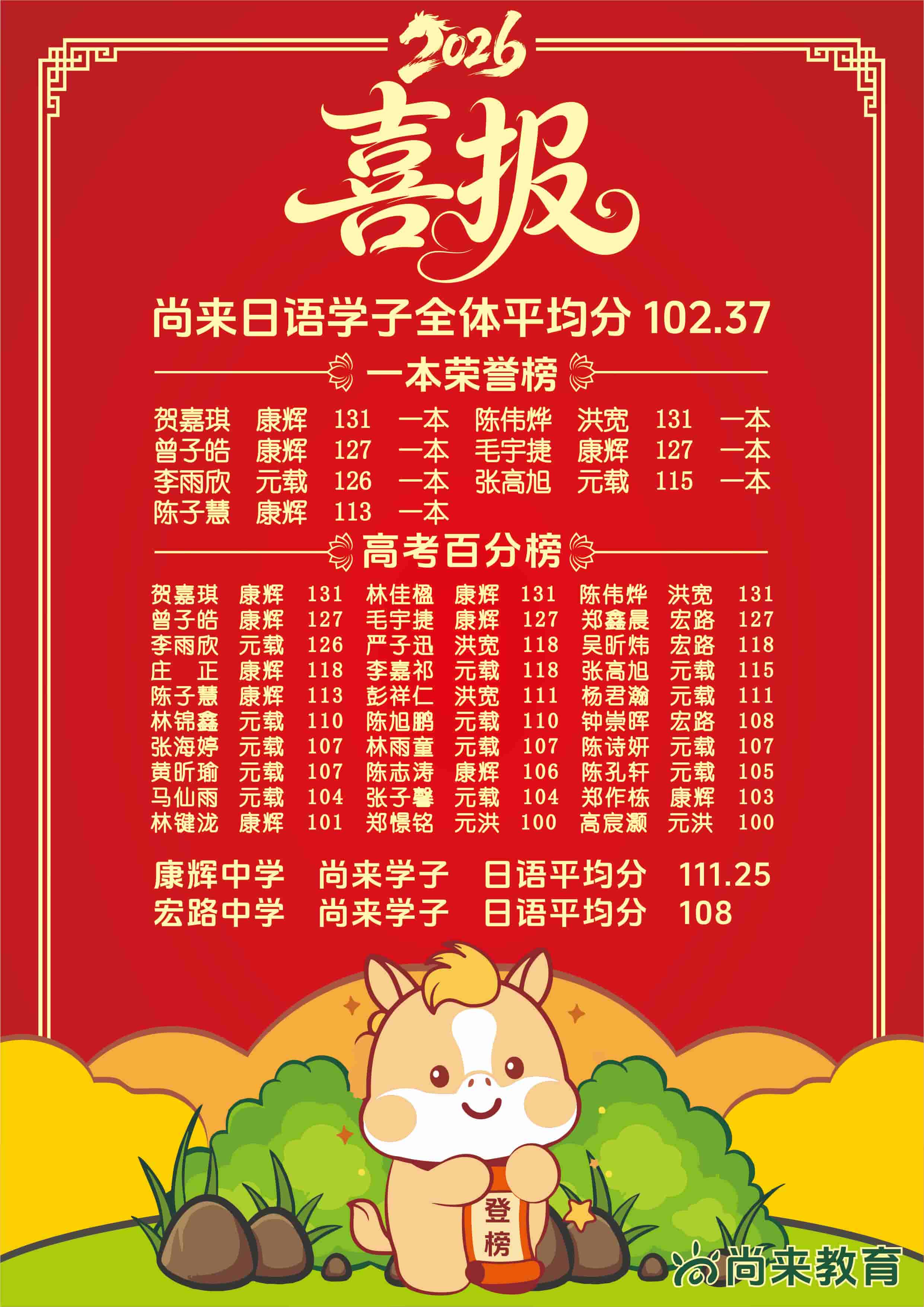 尚来教育日语高考成绩